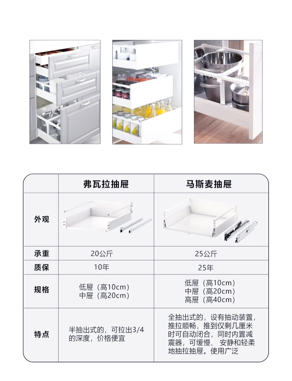 WG1664160554/2 Drawer Assembly for HOWO Truck Cabin